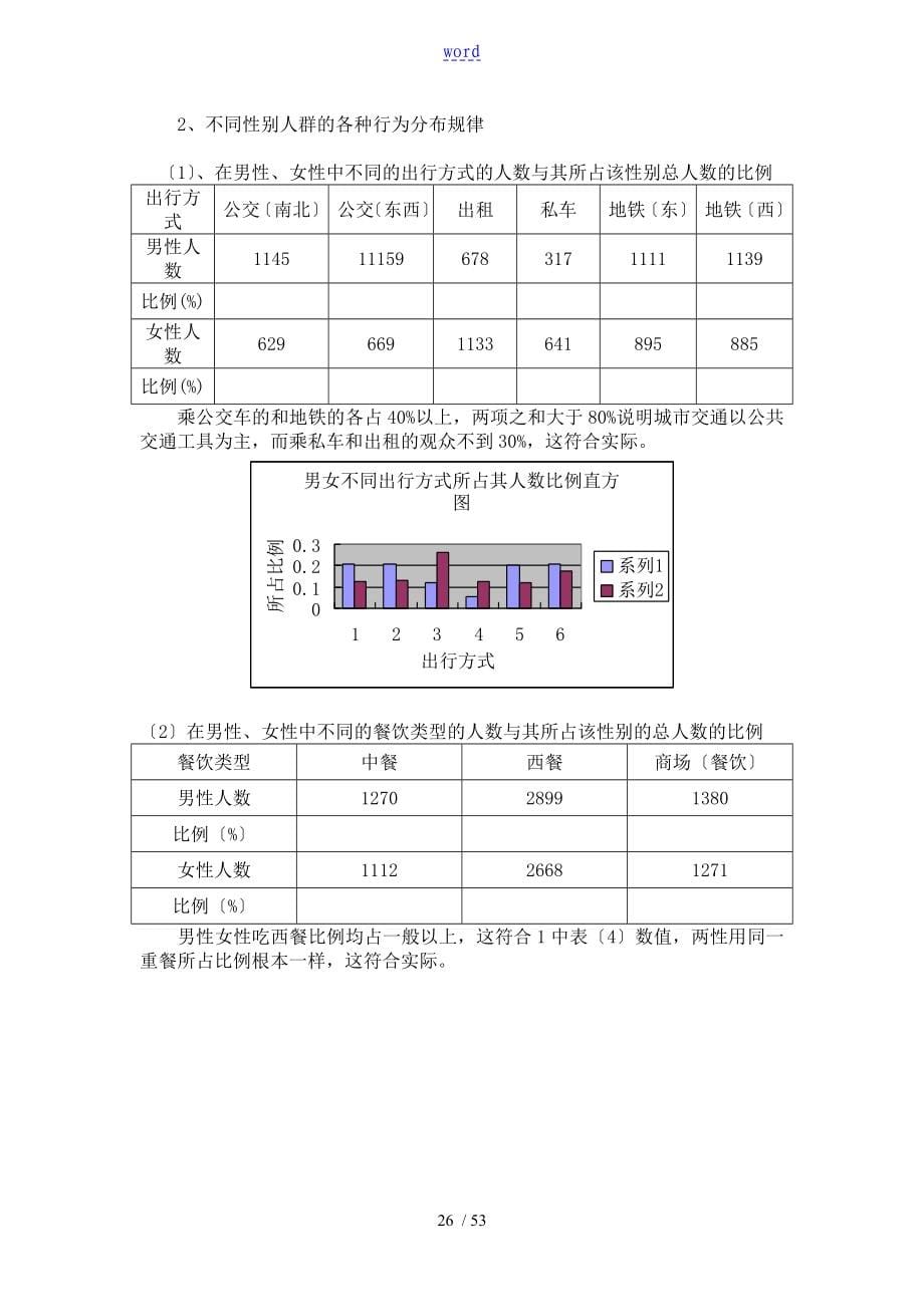 全国大学生数学建模竞赛2004A题2255_第5页