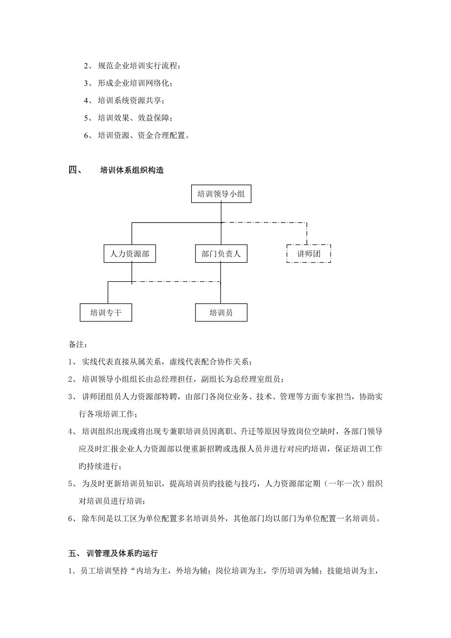 培训管理体系构建方案_第2页