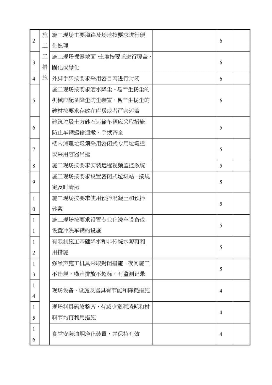 北京市施工现场检查评分记录(汇总表)_第5页