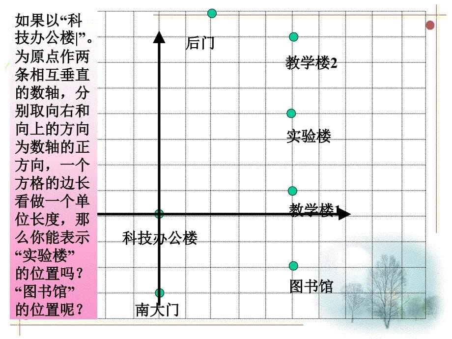 如何确定直线上点位置_第5页