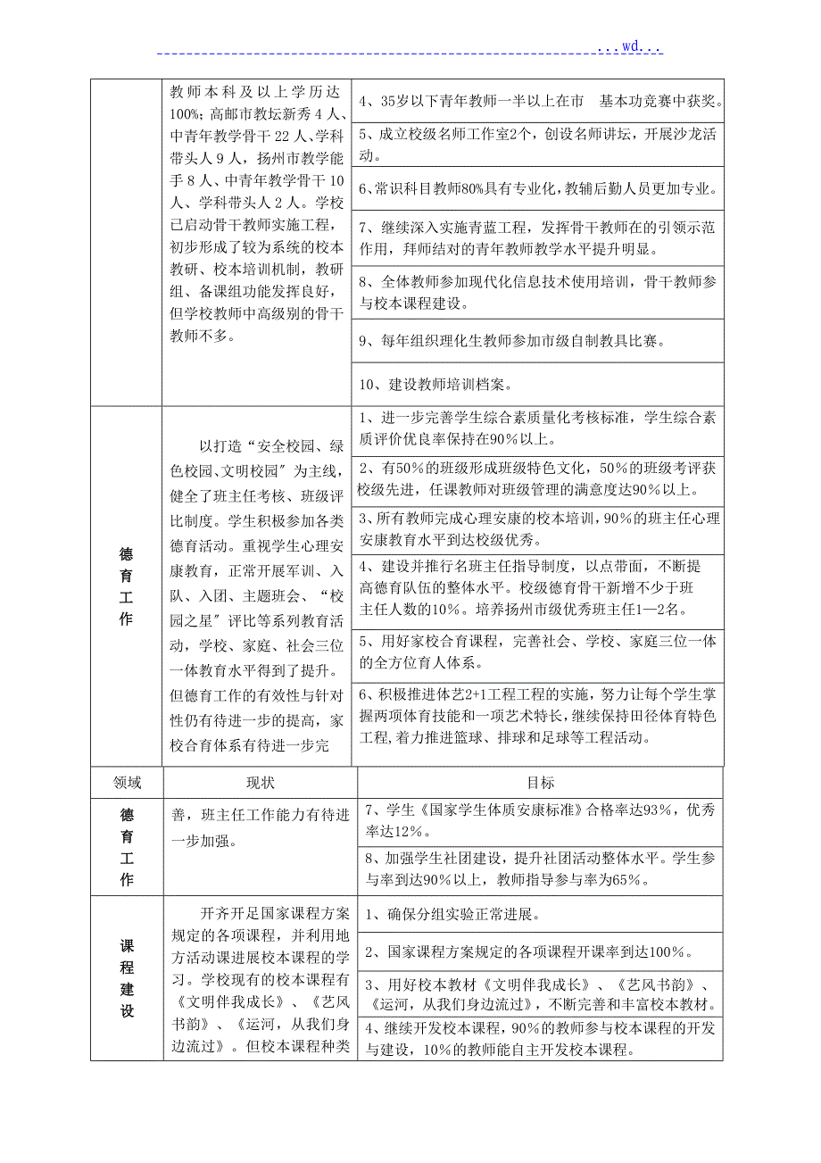 优化资源立足发展追求卓越目标_第4页