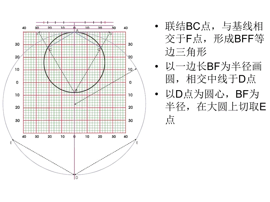 弓丝训练1ppt课件_第4页