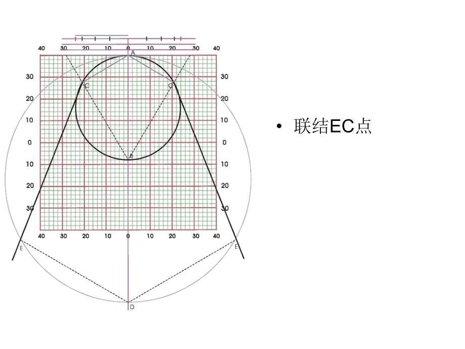 弓丝训练1ppt课件_第5页