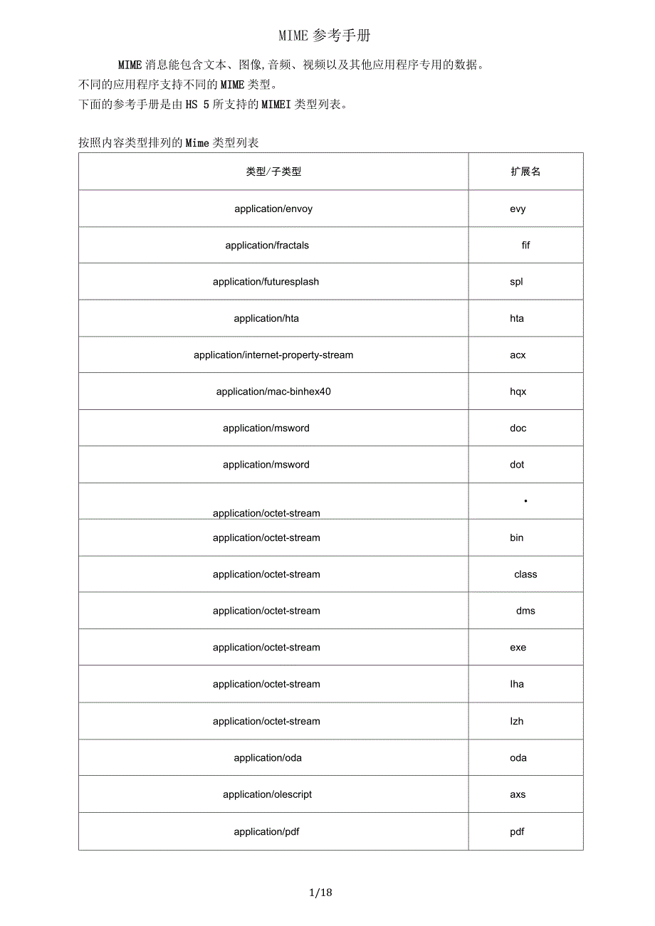 MIME参考手册_第1页