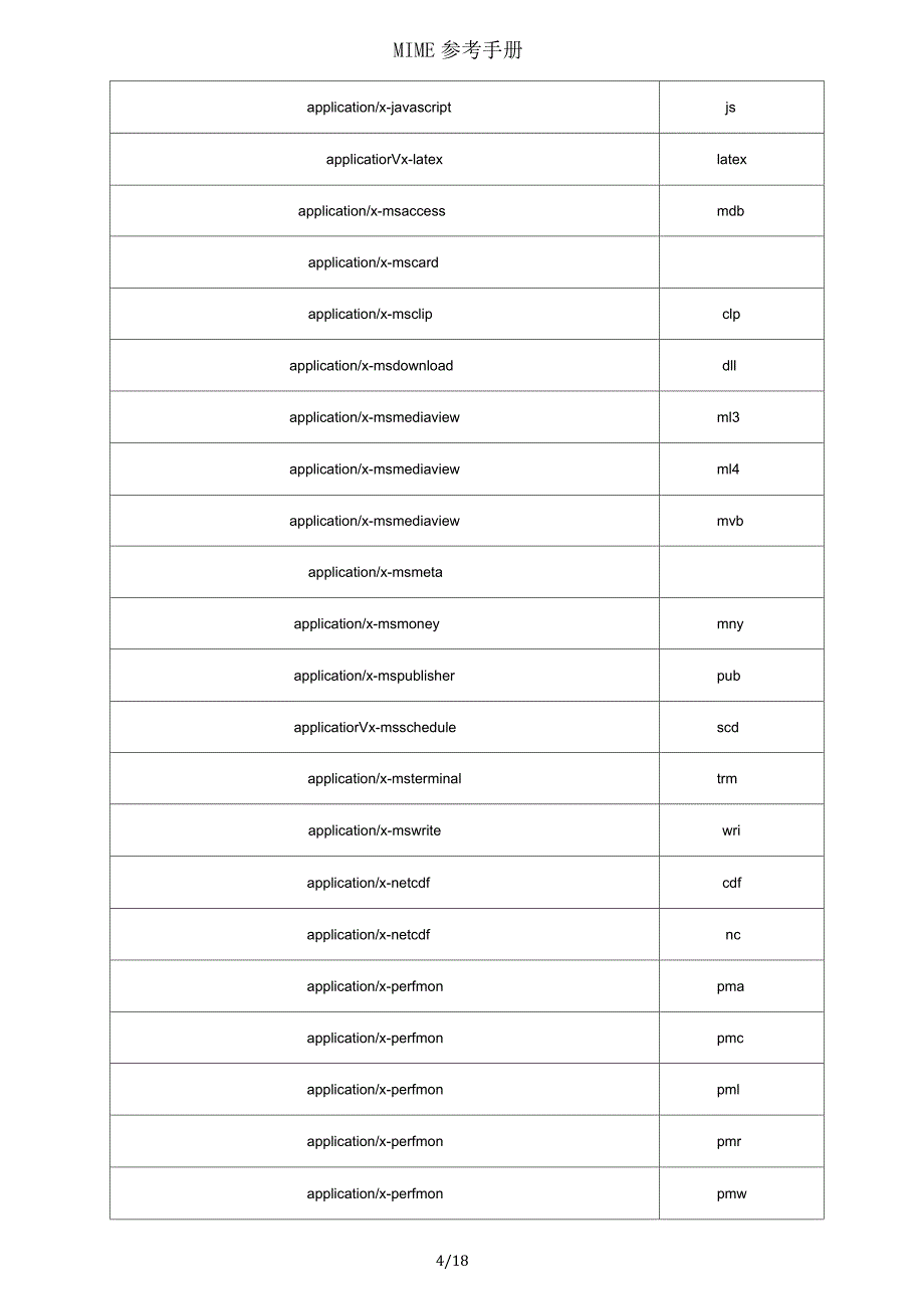 MIME参考手册_第4页