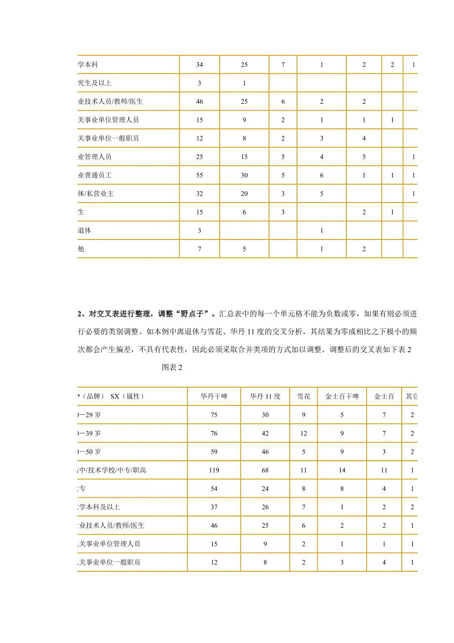 对应分析技术在市场细分和产品定位中的应用_第2页