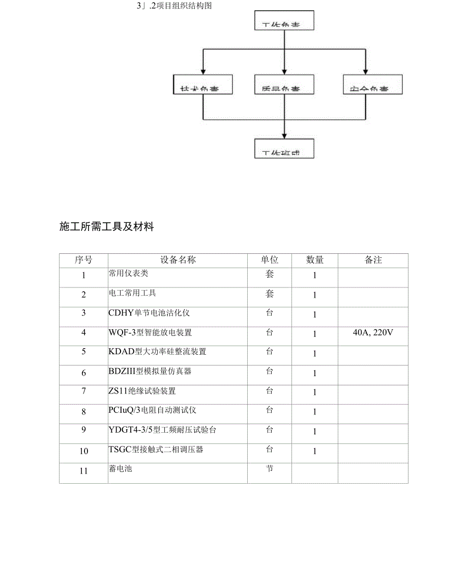 变电站蓄电池改造施工方案_第4页