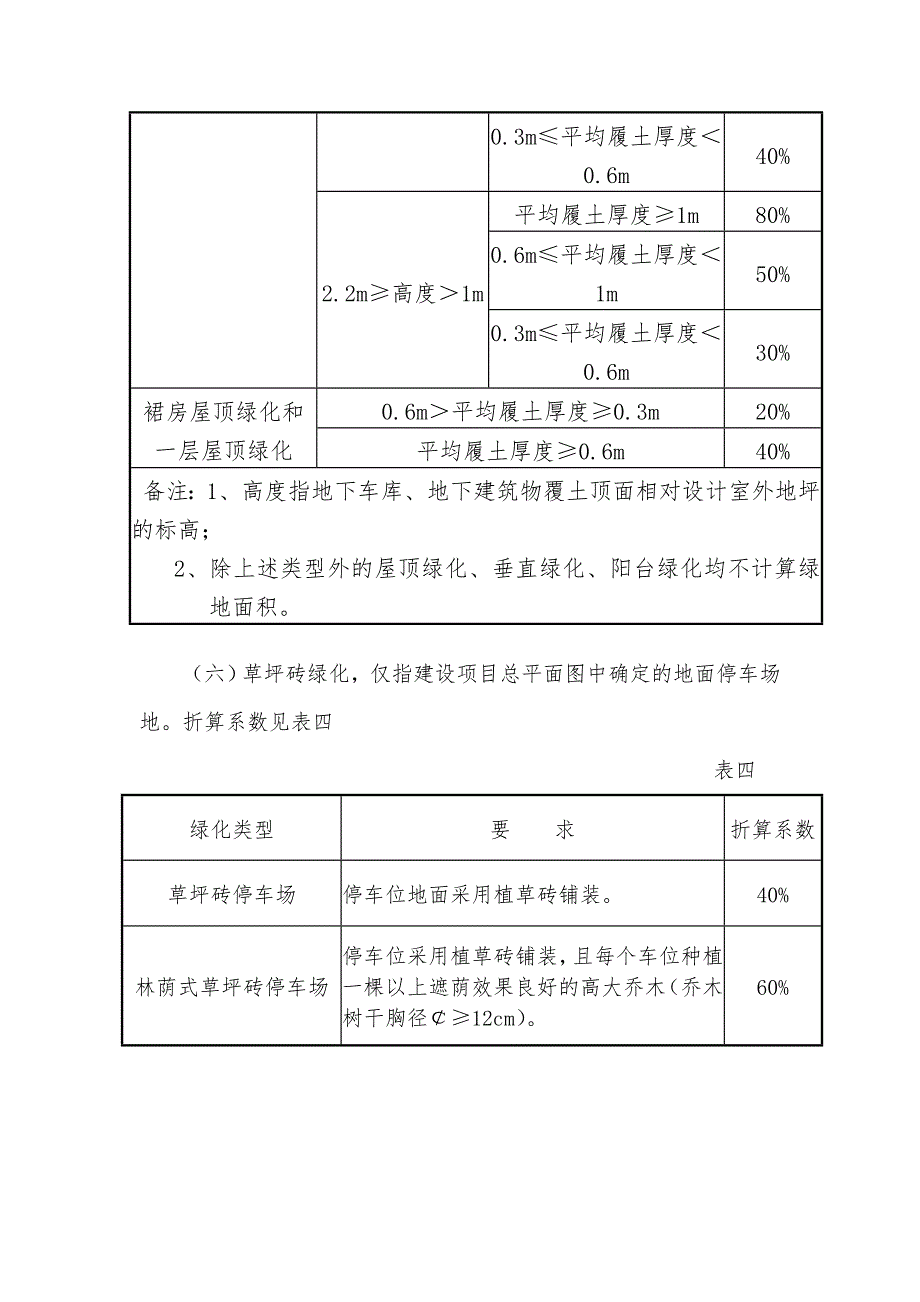 重庆市建设项目绿地率计算规则.doc_第3页