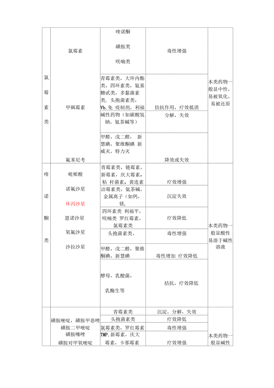 常见药品配伍表_第3页