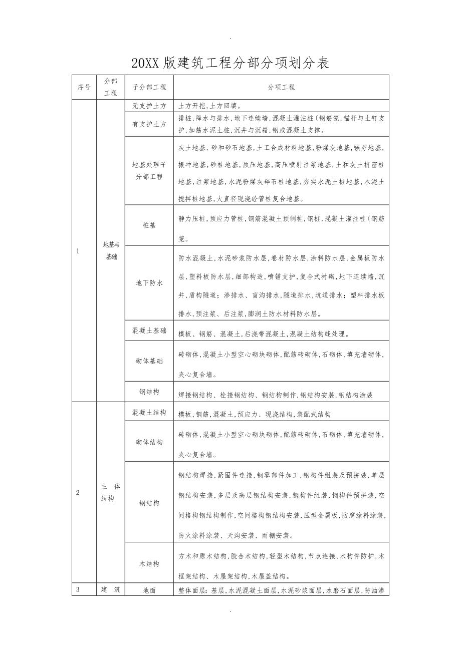 福建省建筑工程施工文件管理规程2012版施工分册_第1页