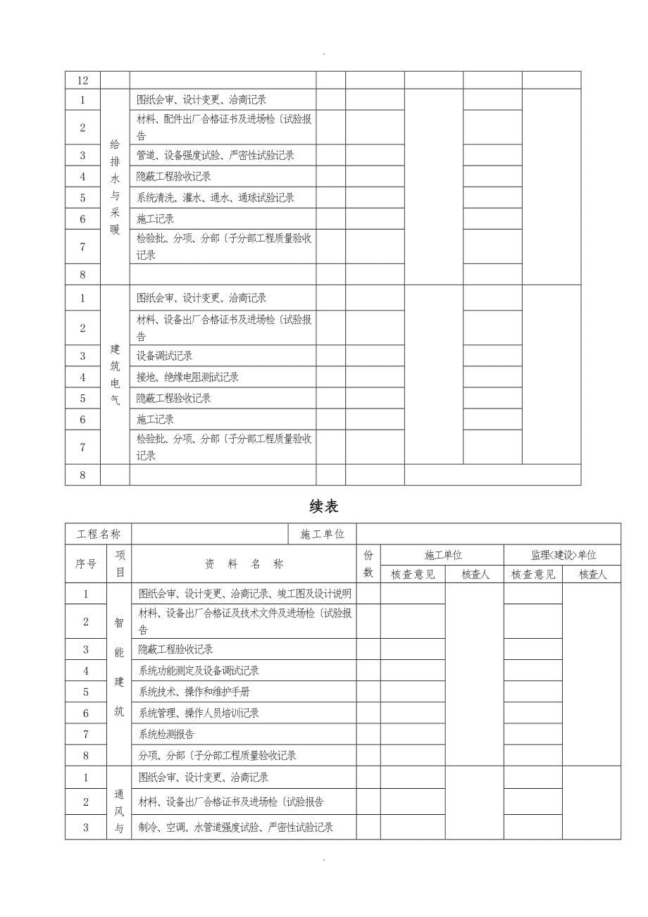 福建省建筑工程施工文件管理规程2012版施工分册_第5页