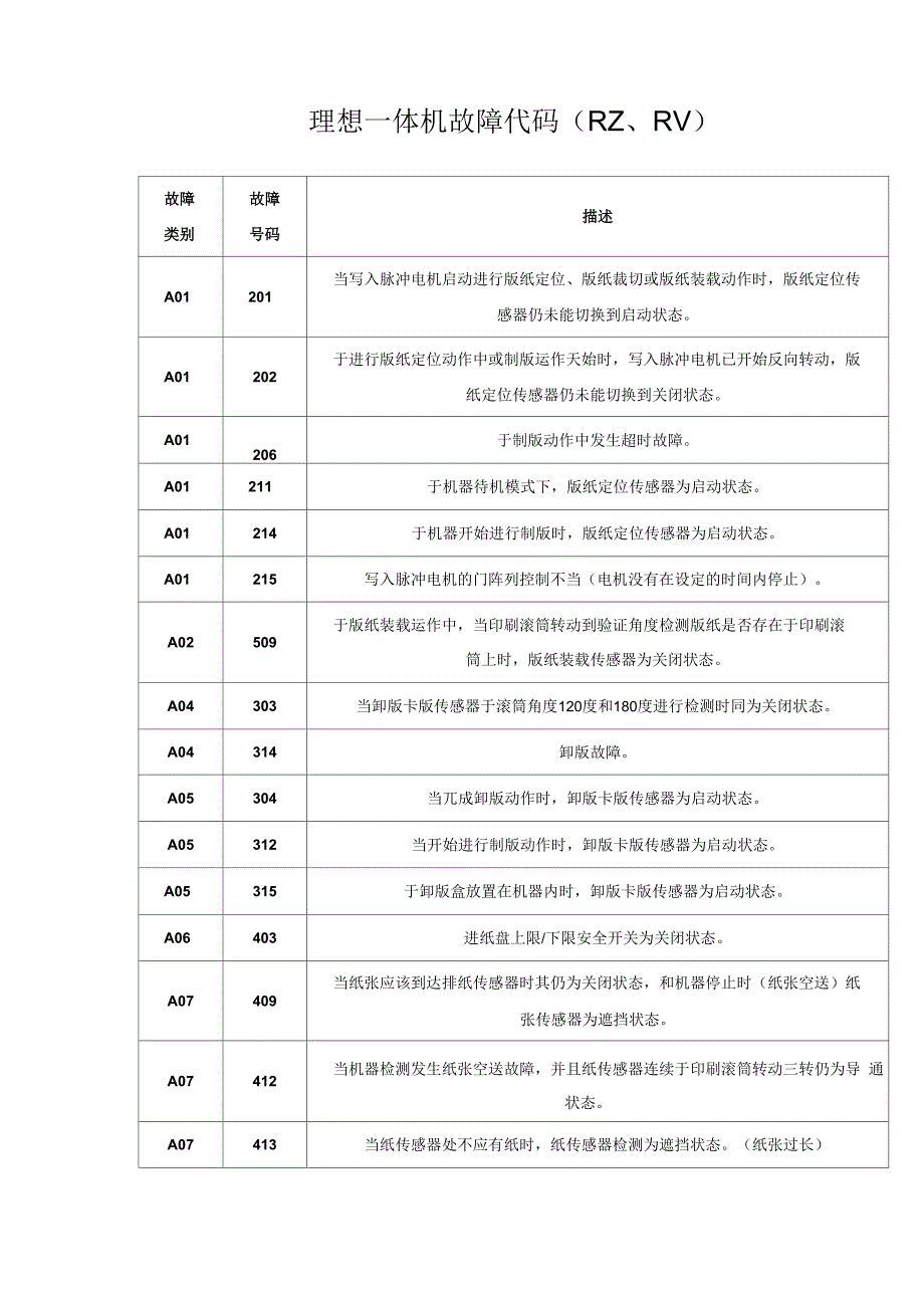 理想一体机故障代码_第1页