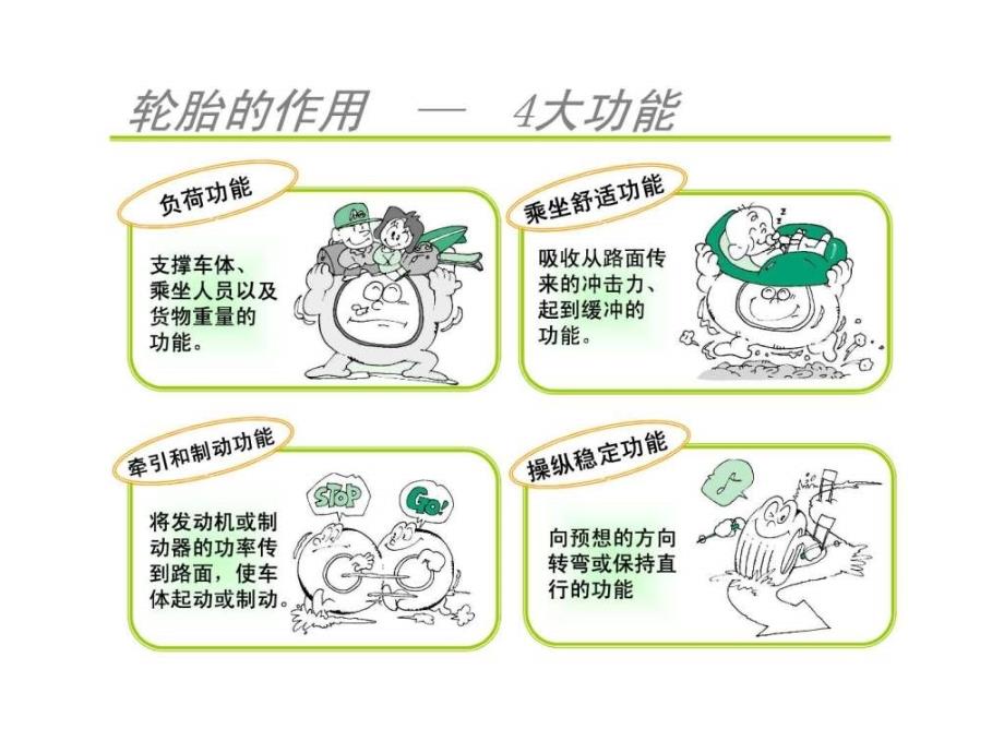 汽车轮胎培训资料.ppt_第4页