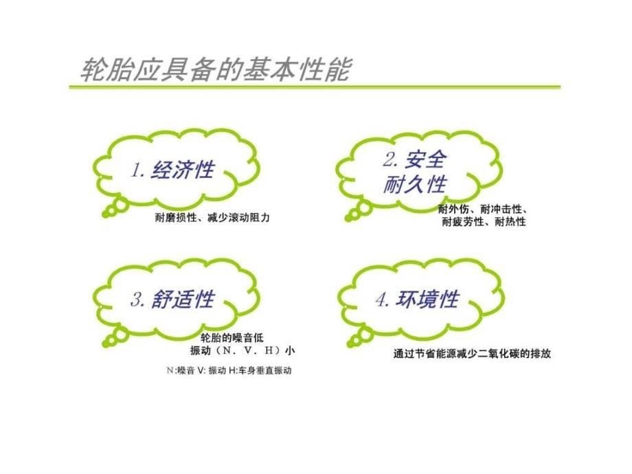 汽车轮胎培训资料.ppt_第5页