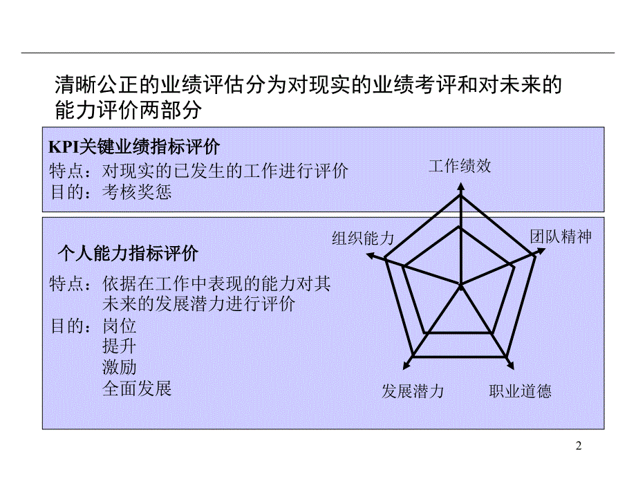 员工能力、素质与发展潜力评估_第2页