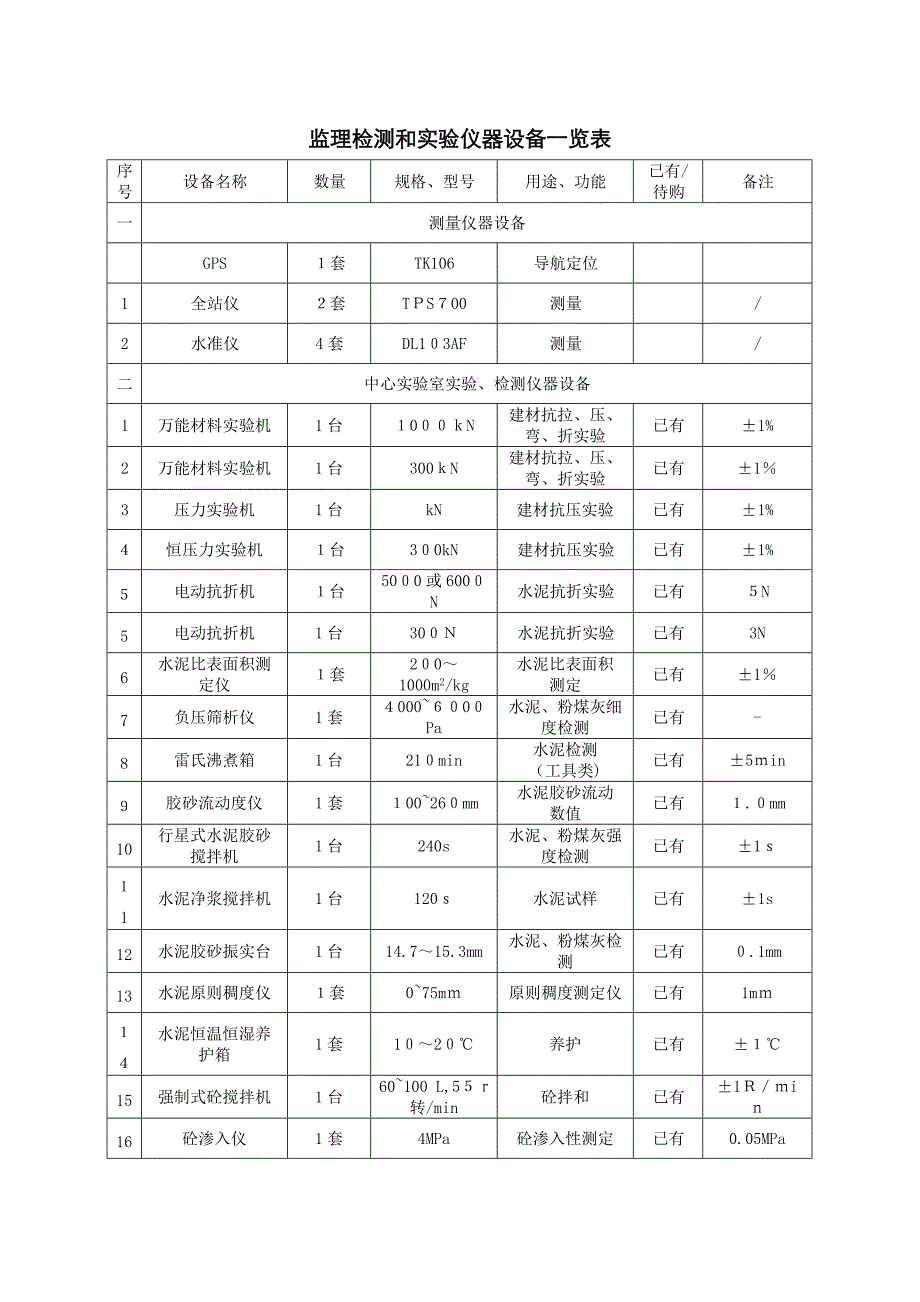 监理检测及试验仪器设备一览表_第1页