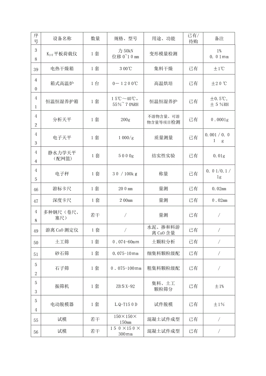 监理检测及试验仪器设备一览表_第3页