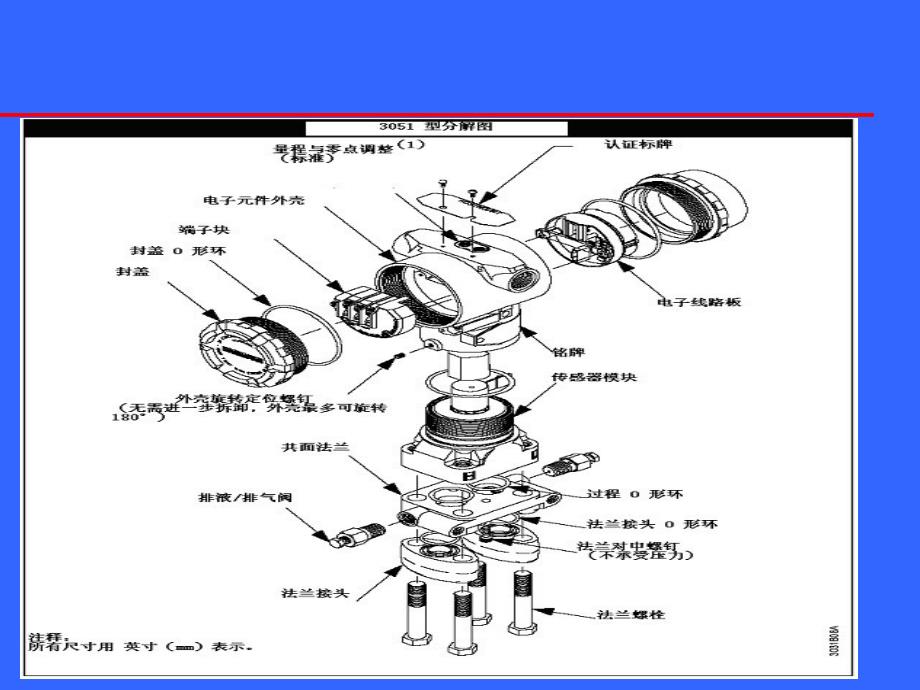 变送器知识讲解.ppt_第3页