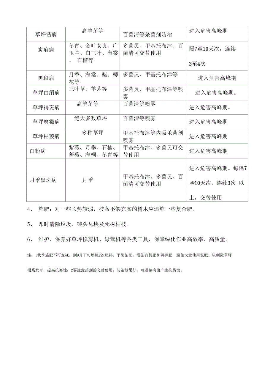 九月份养护计划_第3页