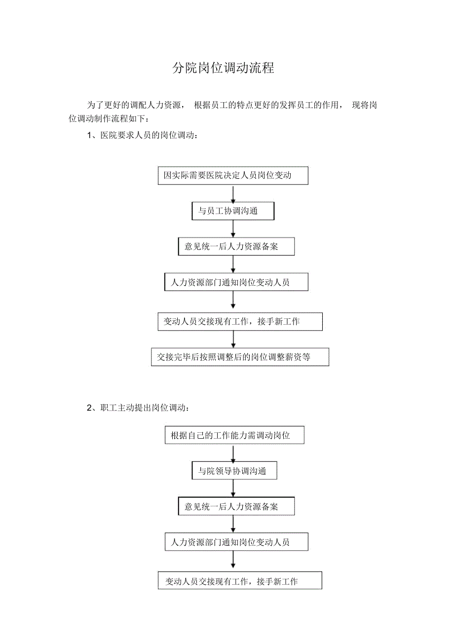医院分院岗位调动流程_第1页