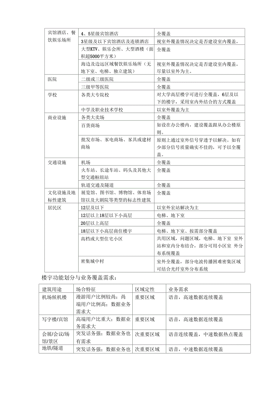 室内分布系统建设指导原则_第2页