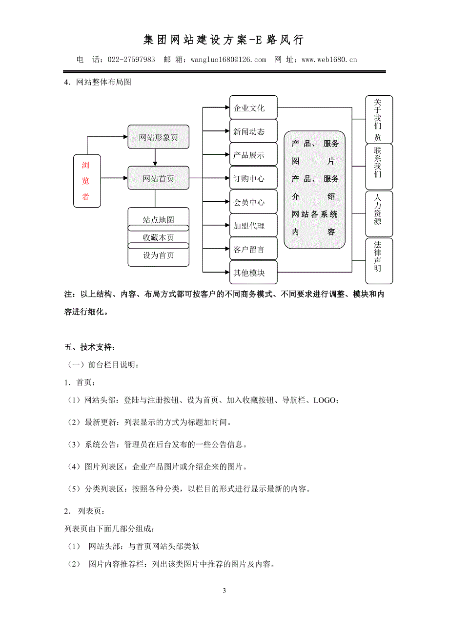 集团网站建设方案.doc_第3页