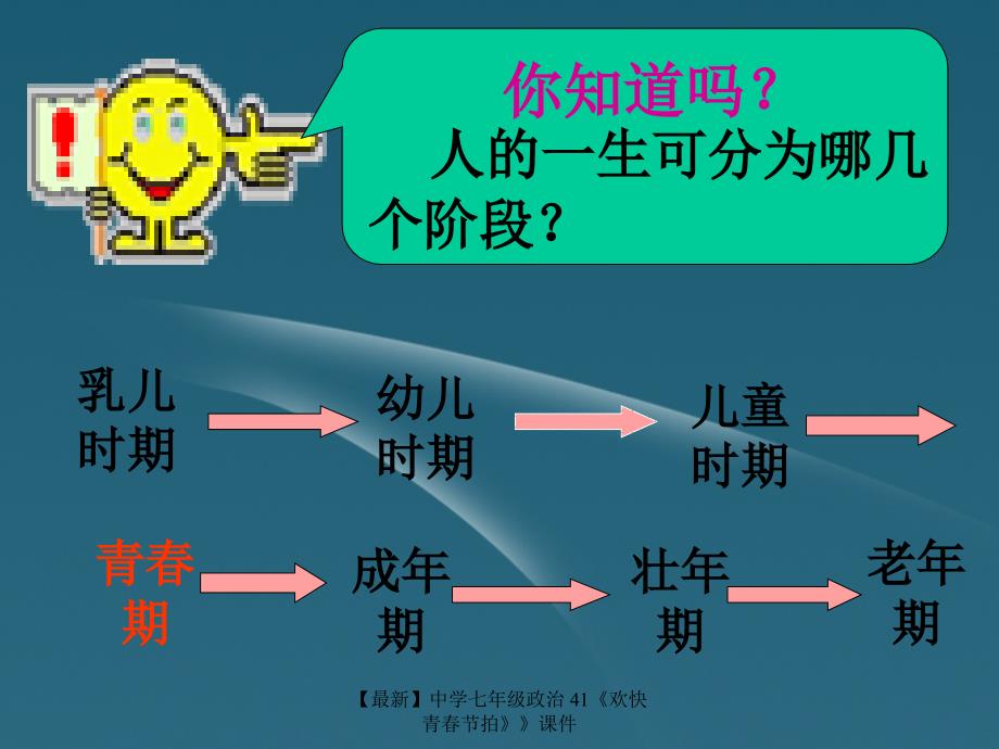 最新七年级政治41欢快青节拍课件_第3页