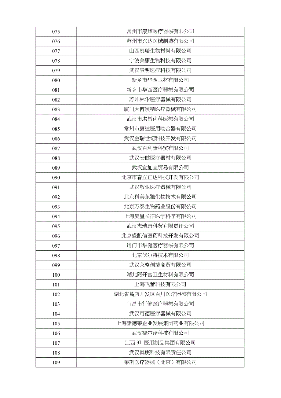 中标产品委托配送申请表_第3页