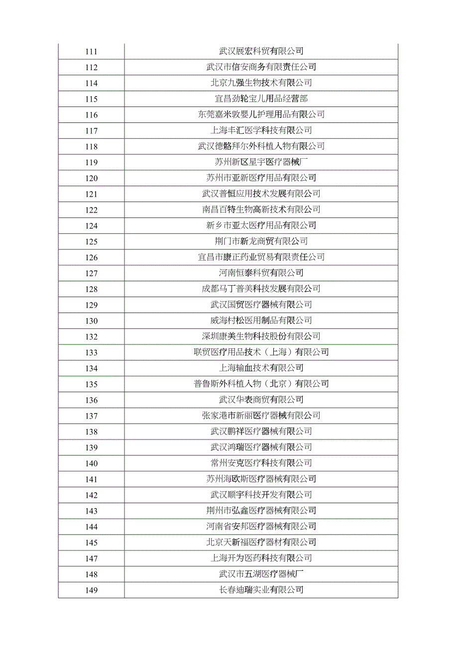 中标产品委托配送申请表_第4页