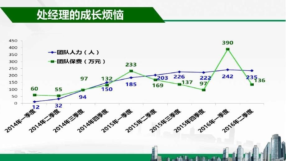 0职场标准化推广宣导训练组课件_第5页