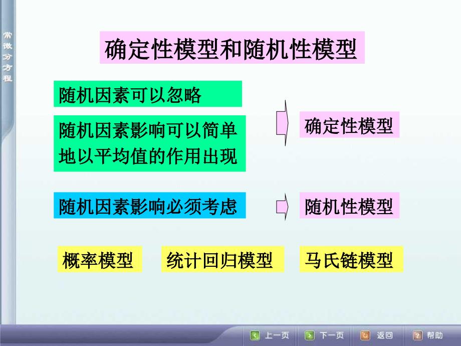 随机性模型及MATLAB统计工具箱在建模中应用_第1页