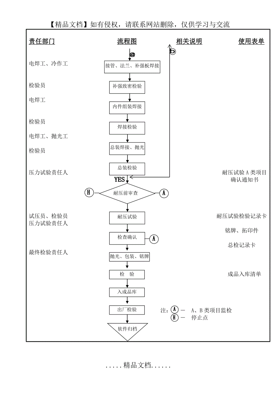 制造工艺流程图-范本_第4页