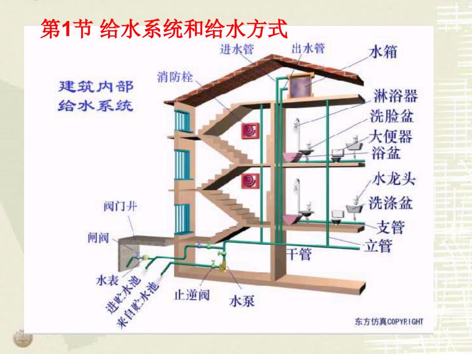 第4章建筑给水_第2页