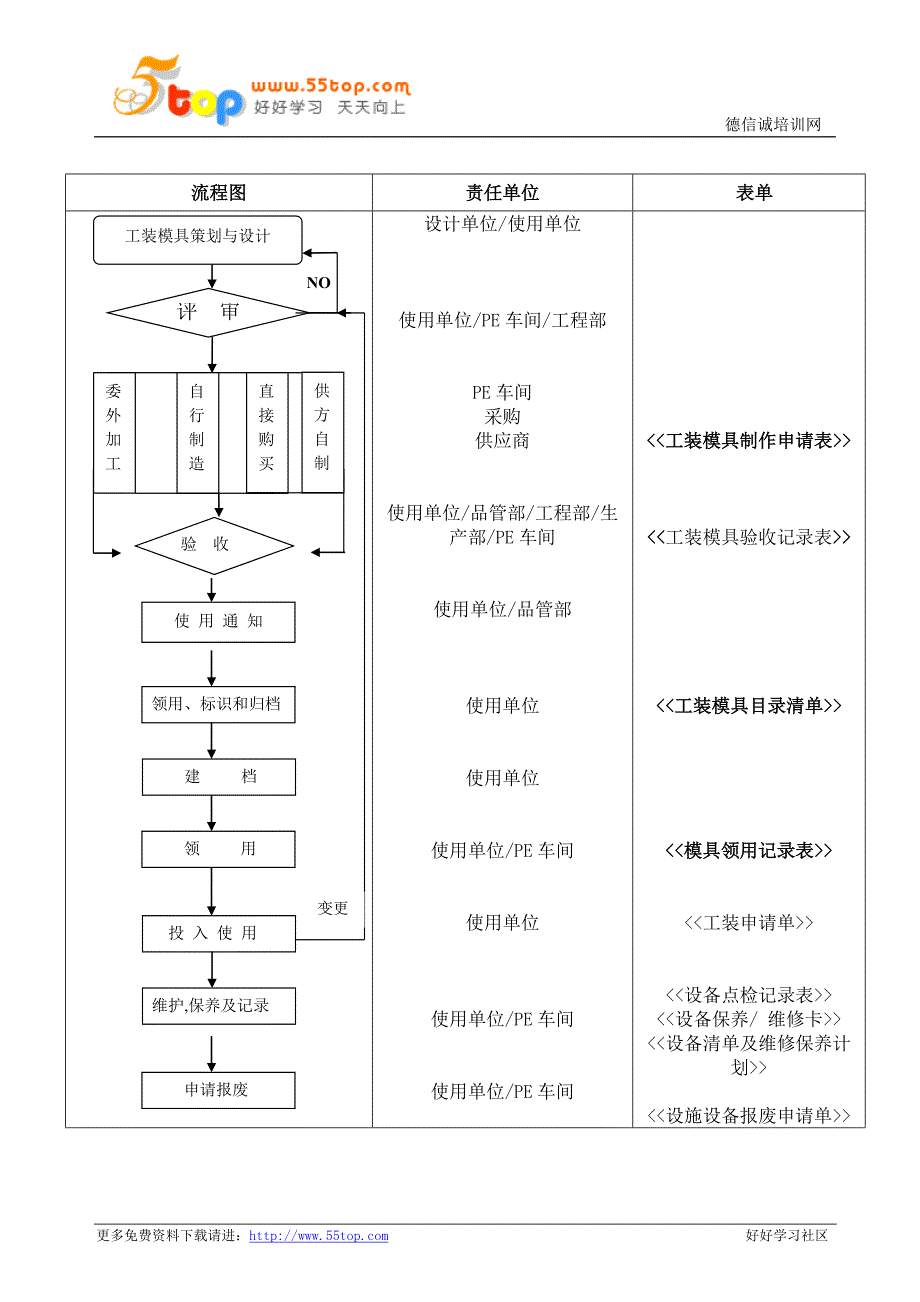 TS16949工装模具管理程序.doc_第3页