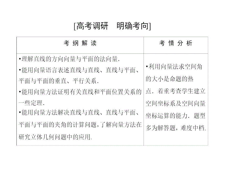 经典立体几何解答题中的向量方法课堂PPT_第2页