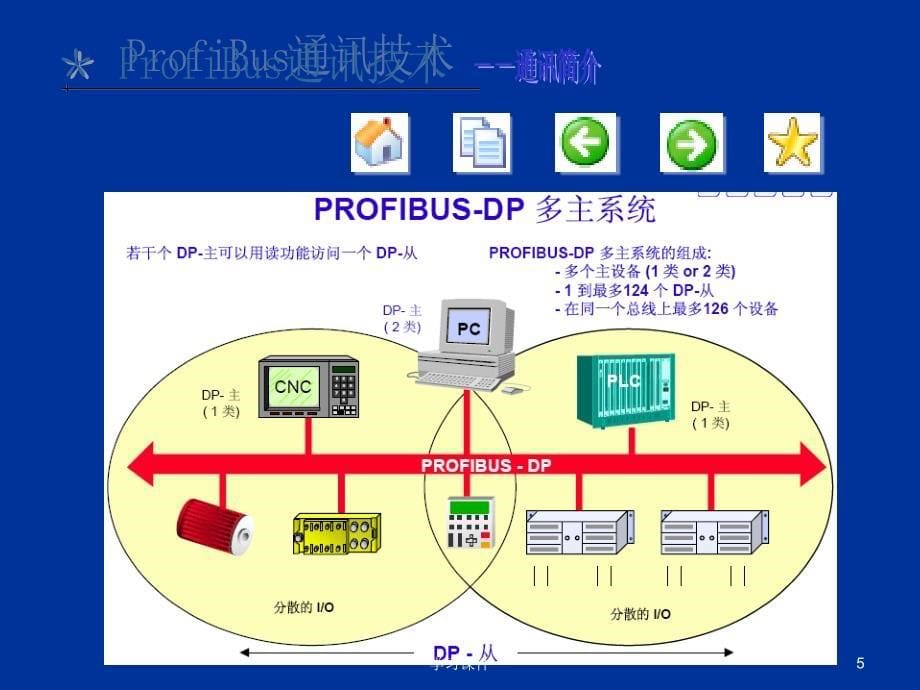 DP通信技术（行业信息）_第5页