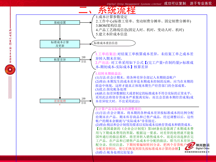 易飞标准成本课件_第4页