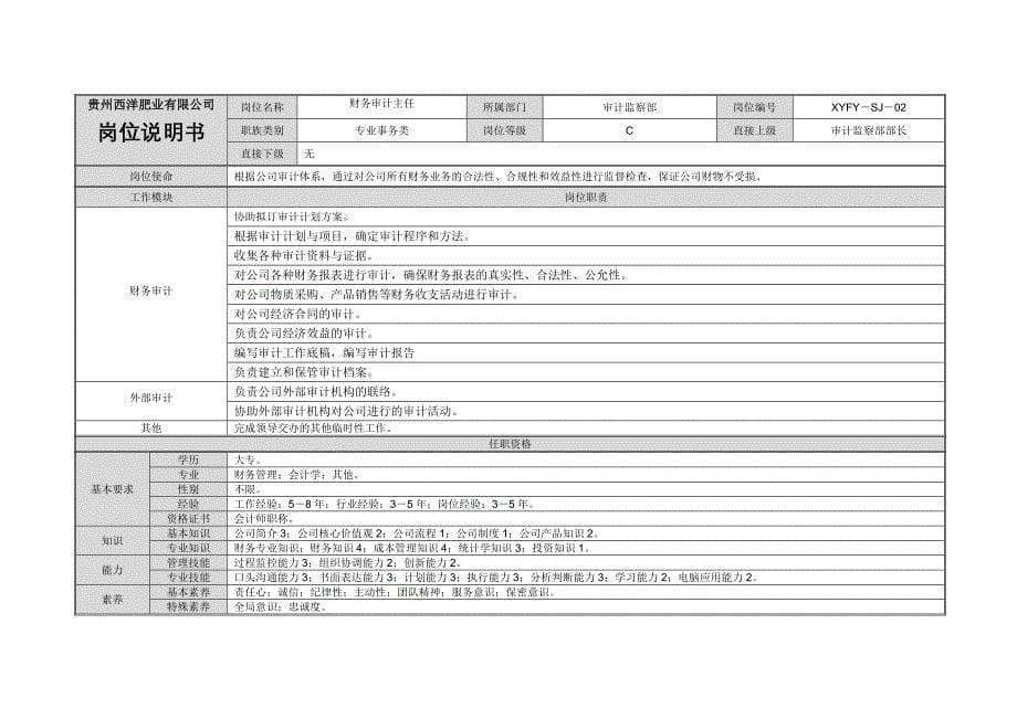 华盈恒信06西洋肥业审计监察部岗位说明书_第5页