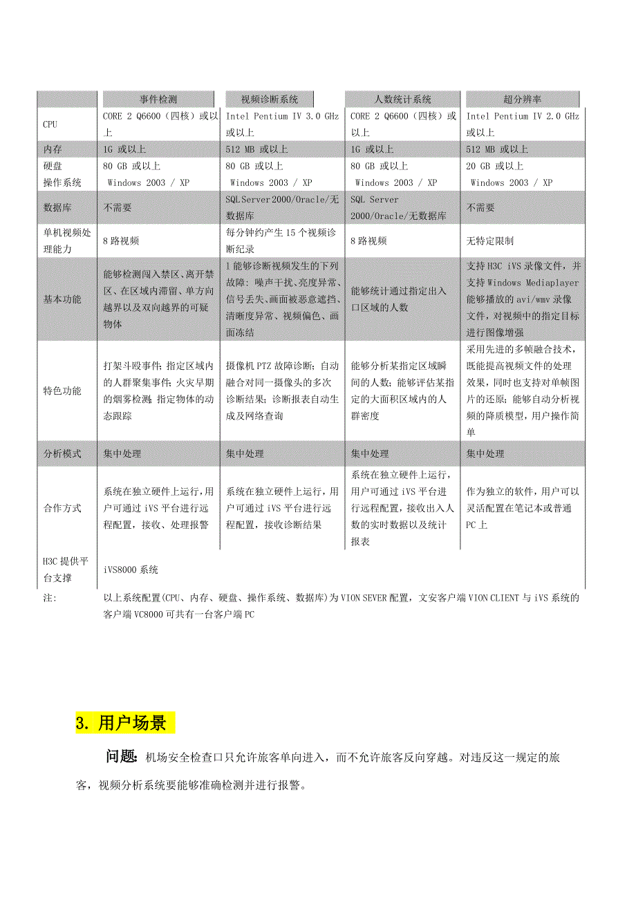 文安智能行为分析解决方案v2.0_第4页