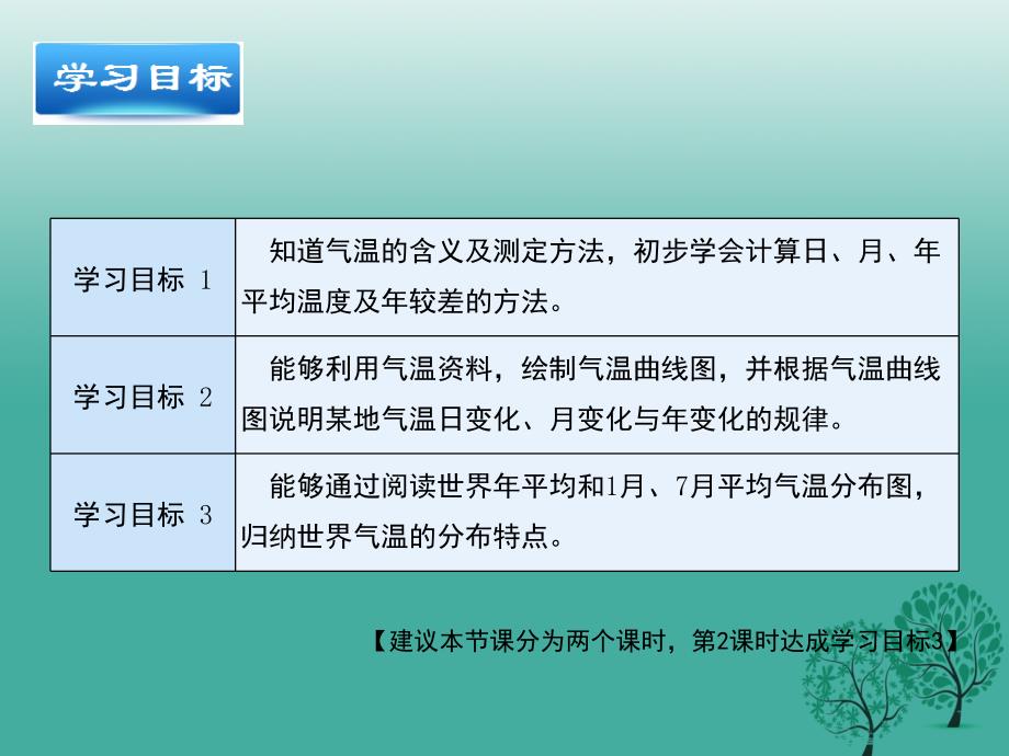 精品七年级地理上册41气温和气温的分布第2课时课件晋教版1精品ppt课件_第3页