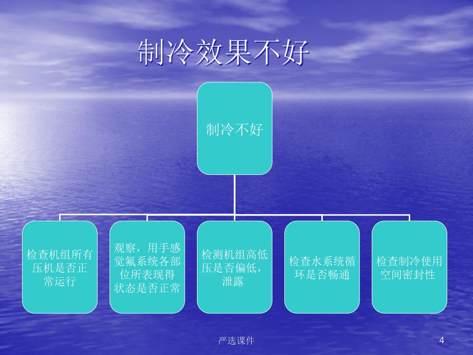 中央空调售后维修维保方案（精制资料）_第4页