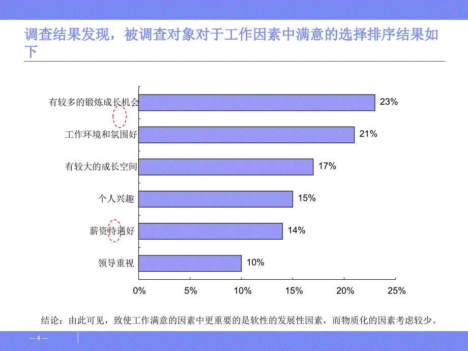 员工职业生涯管理知识与应用培训.ppt_第4页