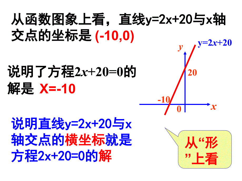 1431一次函数与一元一次方程_第4页