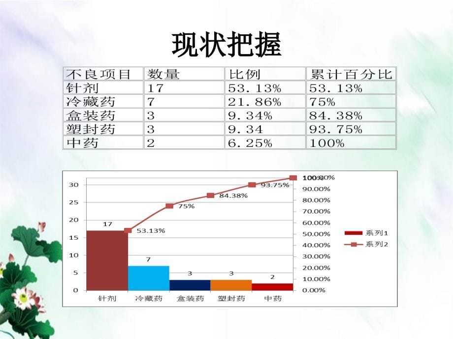 降低口服药物漏服率_第5页