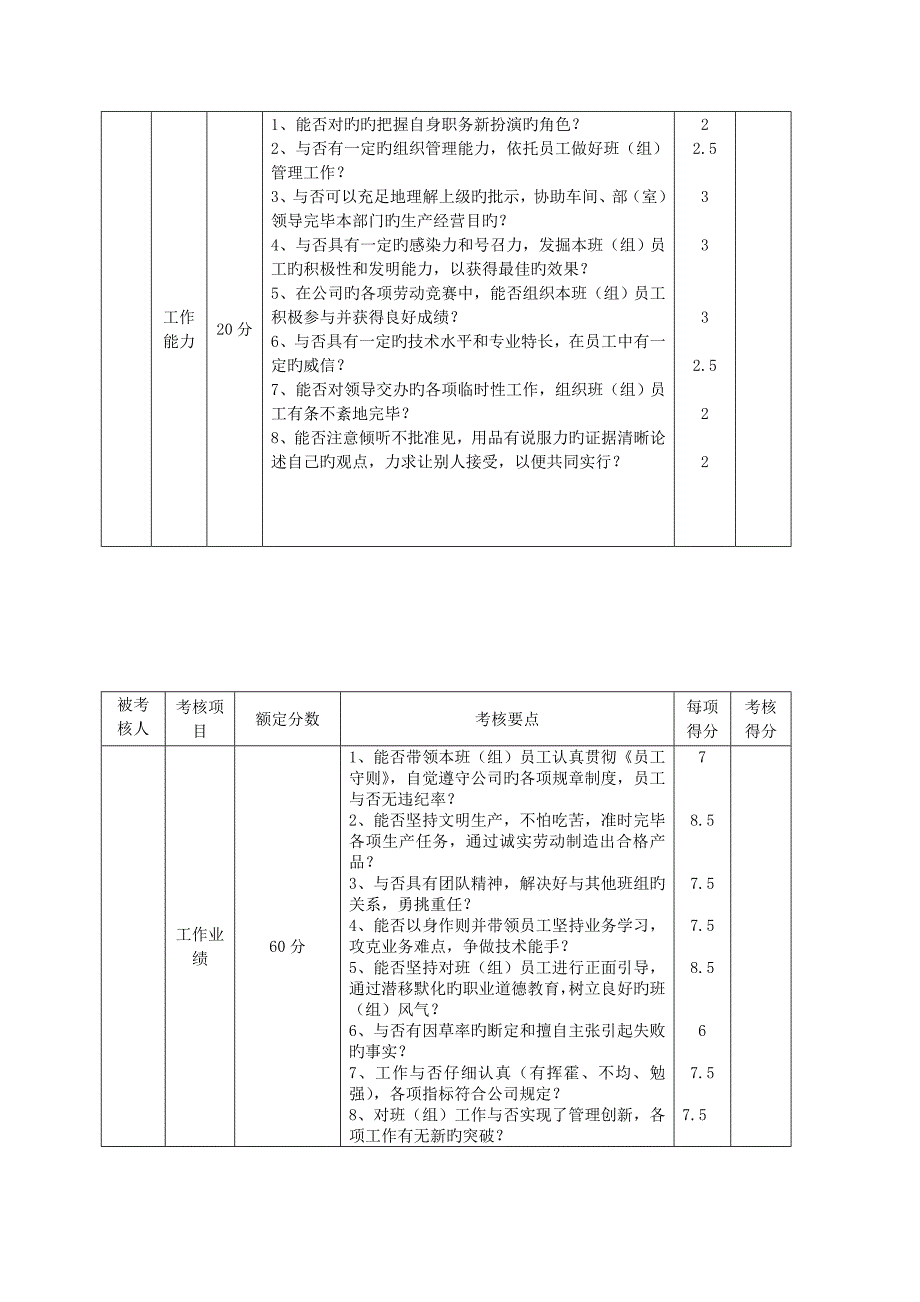 班组长绩效考核实施方案_第4页