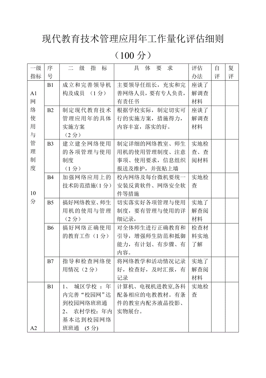 现代教育技术管理应用年工作量化评估细则_第1页