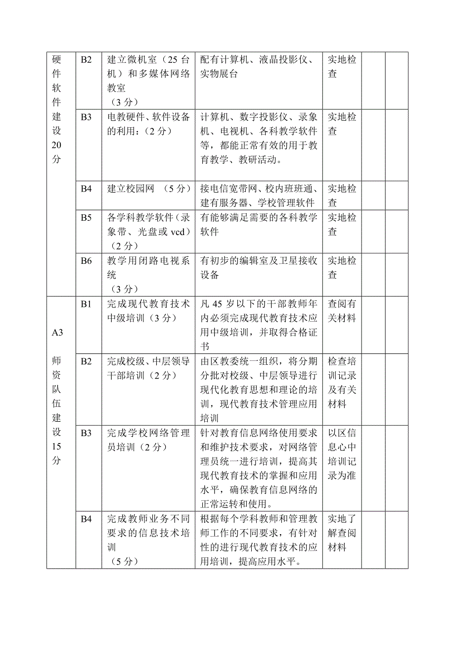 现代教育技术管理应用年工作量化评估细则_第2页