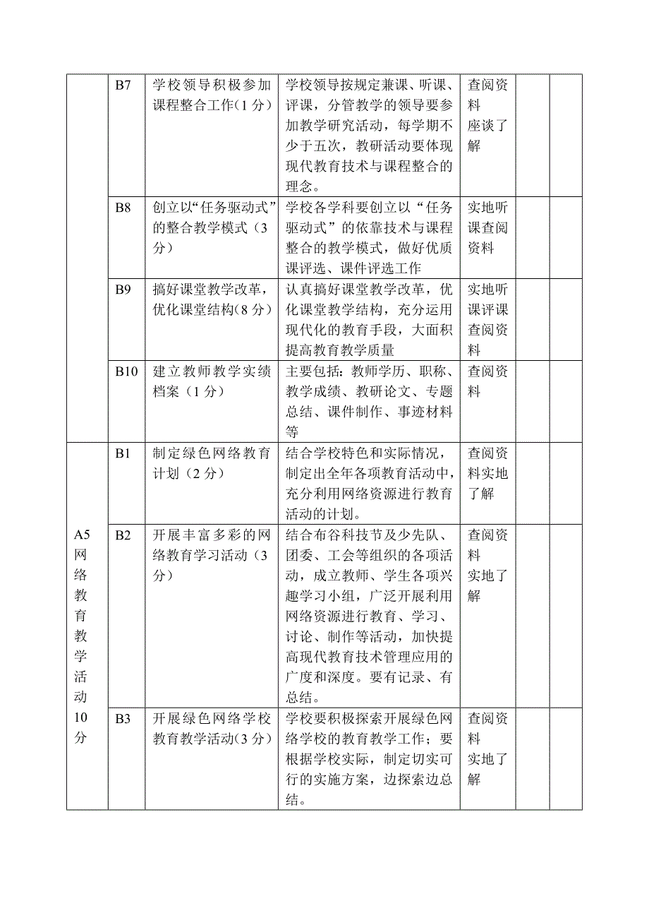 现代教育技术管理应用年工作量化评估细则_第4页