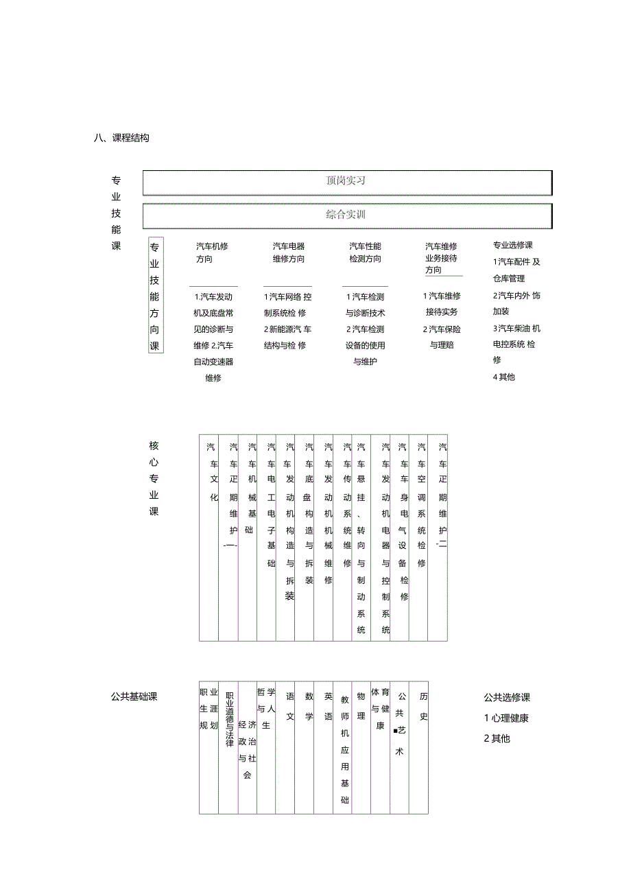 中等职业学校专业教学标准汽车运用及维修专业_第3页