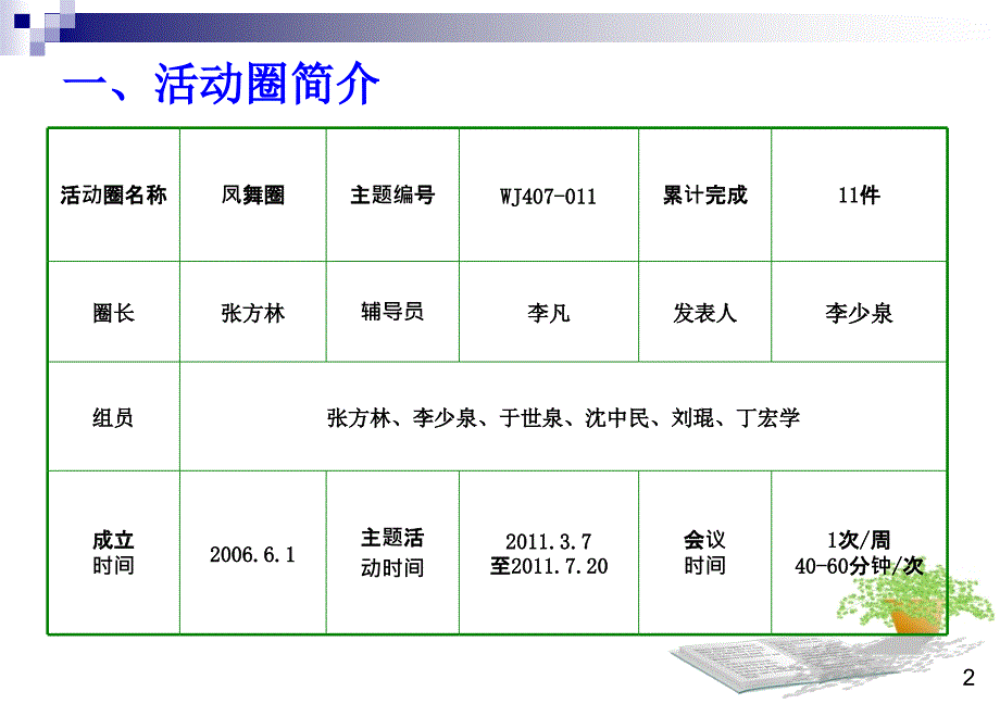 QC小组活动成果_第2页